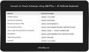 connect-to-oracle-database-using-sqlplus-all-methods
