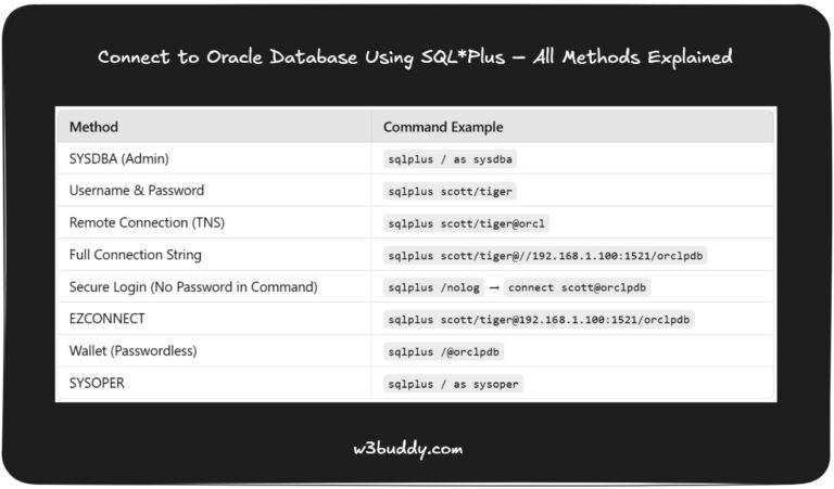 connect-to-oracle-database-using-sqlplus-all-methods