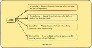 oracle-acid-properties