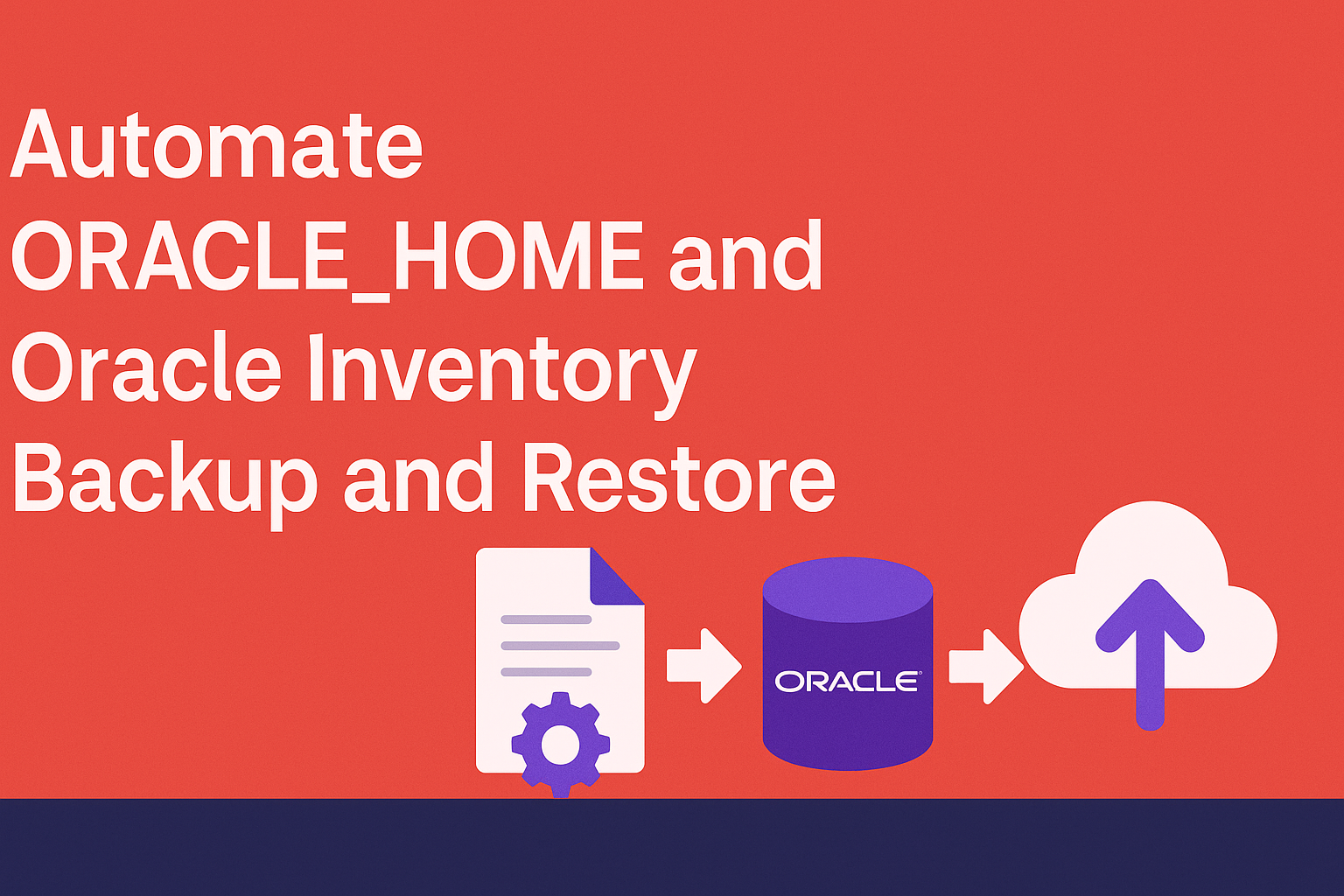 automate-oracle-home-inventory-backup-restore