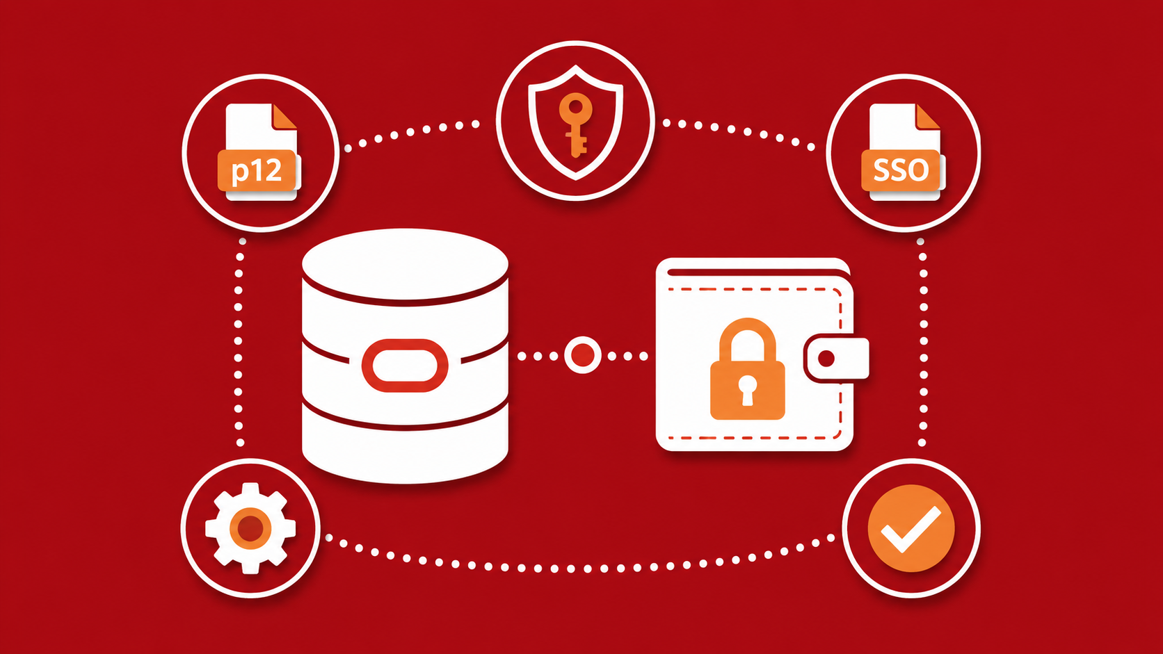 How to Set Up Oracle Wallet for Passwordless Login (19c/21c)
