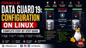 Oracle Data Guard 19c configuration on Linux step-by-step guide showing primary and standby databases, redo transport, Data Guard Broker, and physical standby setup.