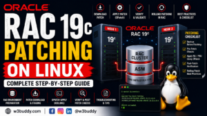 Oracle RAC 19c patching on Linux step-by-step guide showing rolling patching, Grid Infrastructure, Oracle RAC cluster nodes, OPatch, and post-patch verification.